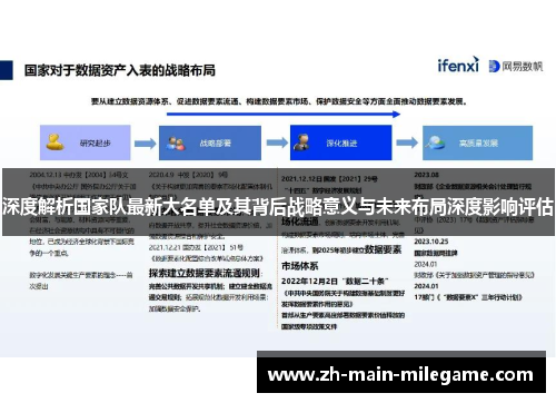 深度解析国家队最新大名单及其背后战略意义与未来布局深度影响评估 深度解析国家队最新大名单及其背后战略意义与未来布局深度影响评估