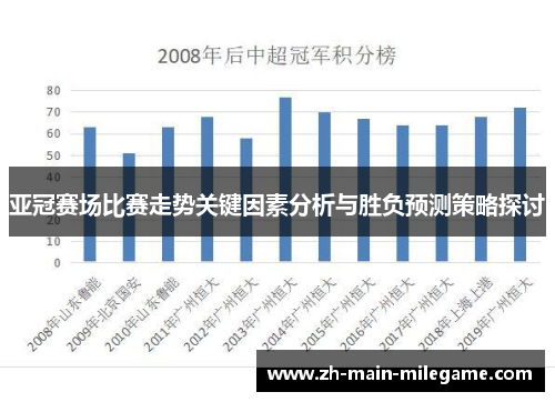 亚冠赛场比赛走势关键因素分析与胜负预测策略探讨