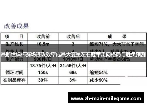 最新世俱杯赛场进攻效率成最大变量左右冠军走向格局与胜负预测