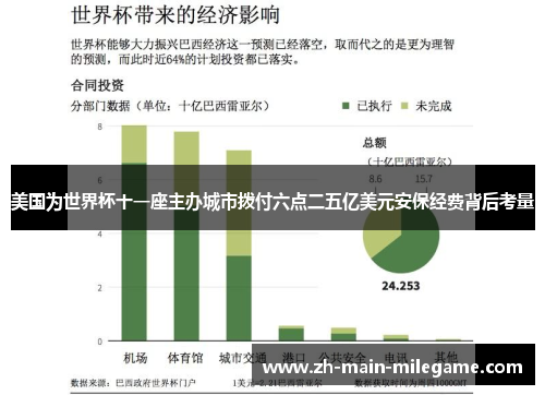美国为世界杯十一座主办城市拨付六点二五亿美元安保经费背后考量