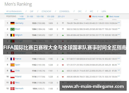 FIFA国际比赛日赛程大全与全球国家队赛事时间全览指南