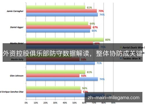 外资控股俱乐部防守数据解读，整体协防成关键